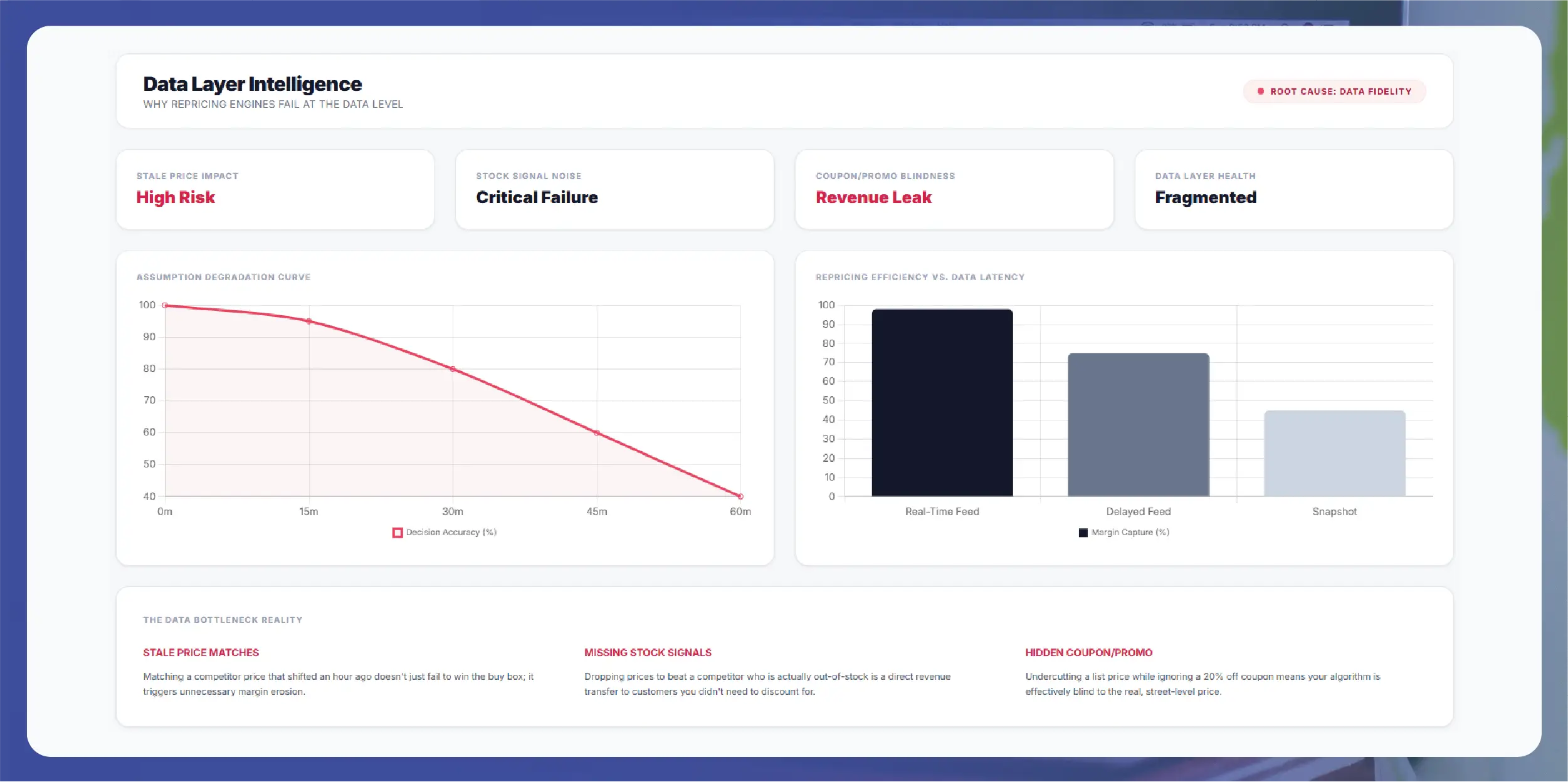 Crex Data Scraping - Solving Accuracy and Data Consistency Issues in Cricket Analytics